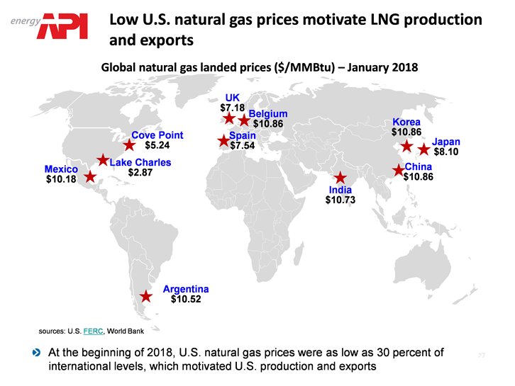 LNG prices and exports